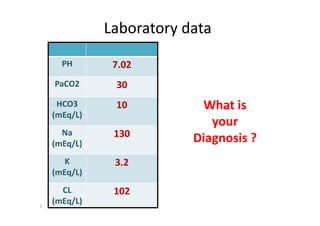 Laboratory data
PH 7.02
PaCO2 30
HCO3
(mEq/L)
10 What is
your
Diagnosis ?
HCO3
(mEq/L)
Na
(mEq/L)
130
K
(mEq/L)
3.2
CL
(mEq/L)
102
3
What is
your
Diagnosis ?
 