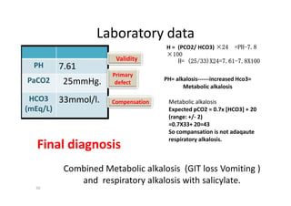 Laboratory data
PH 7.61
PaCO2 25mmHg.
HCO3
(mEq/L)
33mmol/l.
H = (PCO2/ HCO3) ×24 =PH-7.8
×100
H= (25/33)X24=7.61-7.8X100Validity
PH= alkalosis------increased Hco3=
Metabolic alkalosis
Primary
defect
Metabolic alkalosis
Expected pCO2 = 0.7x [HCO3] + 20
(range: +/- 2)
=0.7X33+ 20=43
So compansation is not adaqaute
respiratory alkalosis.
CompensationHCO3
(mEq/L)
33mmol/l.
50
Metabolic alkalosis
Expected pCO2 = 0.7x [HCO3] + 20
(range: +/- 2)
=0.7X33+ 20=43
So compansation is not adaqaute
respiratory alkalosis.
Compensation
Final diagnosis
Combined Metabolic alkalosis (GIT loss Vomiting )
and respiratory alkalosis with salicylate.
 