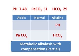 PH 7.48 PaCO2 51 HCO3 29
AlkalineNormalAcidic
PH
Pa CO2 HCO3
Metabolic alkalosis with
compensation (Partial)
 
