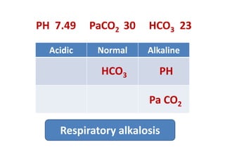 PH 7.49 PaCO2 30 HCO3 23
AlkalineNormalAcidic
PHHCO3
Pa CO2
Respiratory alkalosis
 