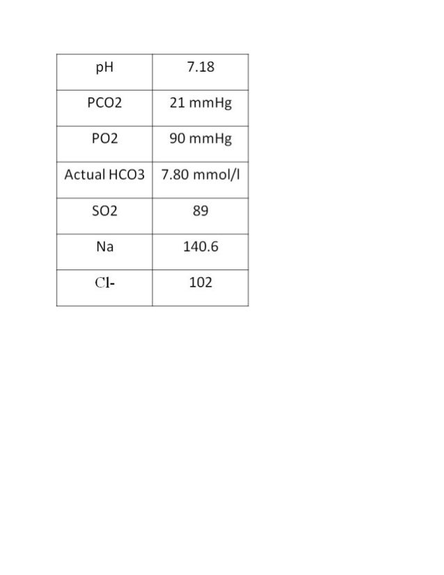 Copd Compensated Respiratory Acidosis - Perokok h