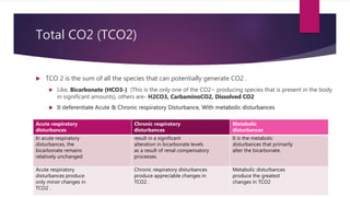 Hco3 Tco2 Abg interpretation | PPTX