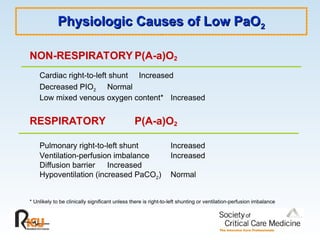 Physiologic Causes of Low PaO
Physiologic Causes of Low PaO2
2
NON-RESPIRATORY P(A-a)O2
Cardiac right-to-left shunt Increased
Decreased PIO2 Normal
Low mixed venous oxygen content* Increased
RESPIRATORY P(A-a)O2
Pulmonary right-to-left shunt Increased
Ventilation-perfusion imbalance Increased
Diffusion barrier Increased
Hypoventilation (increased PaCO2) Normal
* Unlikely to be clinically significant unless there is right-to-left shunting or ventilation-perfusion imbalance
 