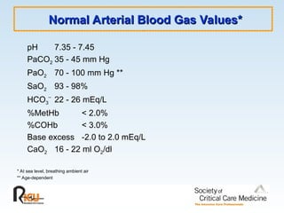pH 7.35 - 7.45
PaCO2 35 - 45 mm Hg
PaO2 70 - 100 mm Hg **
SaO2 93 - 98%
HCO3
¯ 22 - 26 mEq/L
%MetHb < 2.0%
%COHb < 3.0%
Base excess -2.0 to 2.0 mEq/L
CaO2 16 - 22 ml O2/dl
* At sea level, breathing ambient air
** Age-dependent
Normal Arterial Blood Gas Values*
Normal Arterial Blood Gas Values*
 