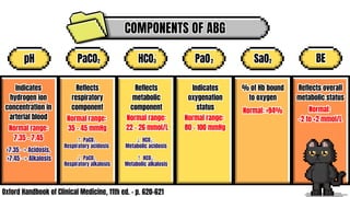 ABG INTERPRETATION for medical students.pdf