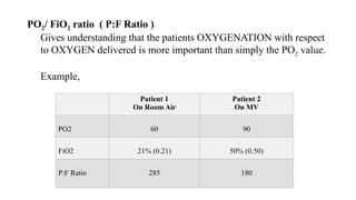 P F Ratio Example ABG Interpretation and management icu care cardiac icu | PPTX