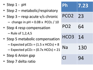 Abg interpretation copy | PPTX