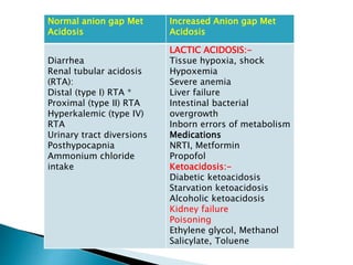 Normal anion gap Met
Acidosis
Increased Anion gap Met
Acidosis
Diarrhea
Renal tubular acidosis
(RTA):
Distal (type I) RTA *
Proximal (type II) RTA
Hyperkalemic (type IV)
RTA
Urinary tract diversions
Posthypocapnia
Ammonium chloride
intake
LACTIC ACIDOSIS:-
Tissue hypoxia, shock
Hypoxemia
Severe anemia
Liver failure
Intestinal bacterial
overgrowth
Inborn errors of metabolism
Medications
NRTI, Metformin
Propofol
Ketoacidosis:-
Diabetic ketoacidosis
Starvation ketoacidosis
Alcoholic ketoacidosis
Kidney failure
Poisoning
Ethylene glycol, Methanol
Salicylate, Toluene
 