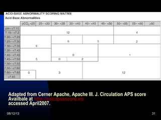 Arterial Blood Gas Interpretation By Dr. Prashant Kumar | PPT