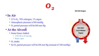 Arterial Blood Gases interpretion simplified 2022.pptx