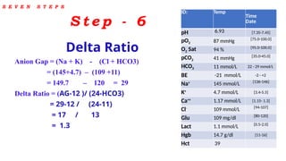 Arterial Blood Gases interpretion simplified 2022.pptx