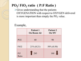 PO2/ FiO2 ratio ( P:F Ratio )
Gives understanding that the patients
OXYGENATION with respect to OXYGEN delivered
is more important than simply the PO2 value.
Example,
Patient 1
On Room Air
Patient 2
On MV
PO2 60 90
FiO2 21% (0.21) 50% (0.50)
P:F
Ratio
285 180
 
