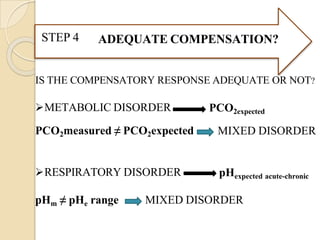 ADEQUATE COMPENSATION?
STEP 4
IS THE COMPENSATORY RESPONSE ADEQUATE OR NOT?
METABOLIC DISORDER
PCO2measured ≠ PCO2expected
PCO2expected
MIXED DISORDER
RESPIRATORY DISORDER pHexpected acute-chronic
pHm ≠ pHe range MIXED DISORDER
 