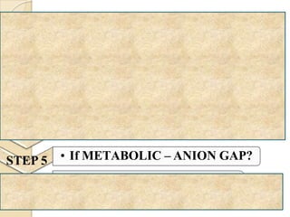 STEP 0
STEP 1
STEP 2
• Is this ABG Authentic?
• ACIDEMIA or ALKALEMIA?
• RESPIRATORY or METABOLIC?
STEP 3
STEP 4
• If Respiratory – ACUTE or CHRONIC?
• Is COMPENSATION adequate?
STEP 5 • If METABOLIC – ANION GAP?
STEP 6
• If High gap Metabolic Acidosis–
GAP GAP?
 