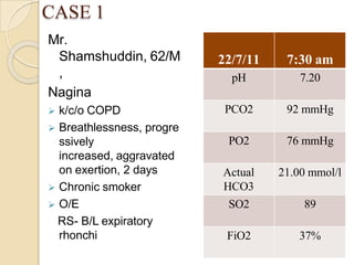CASE 1
Mr.
Shamshuddin, 62/M
,
Nagina
 k/c/o COPD
 Breathlessness, progre
ssively
increased, aggravated
on exertion, 2 days
 Chronic smoker
 O/E
RS- B/L expiratory
rhonchi
22/7/11 7:30 am
pH 7.20
PCO2 92 mmHg
PO2 76 mmHg
Actual
HCO3
21.00 mmol/l
SO2 89
FiO2 37%
 