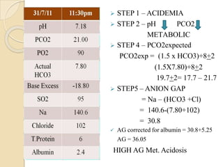  STEP 1 – ACIDEMIA
 STEP 2 – pH PCO2
METABOLIC
 STEP 4 – PCO2expected
PCO2exp = (1.5 x HCO3)+8+2
(1.5X7.80)+8+2
19.7+2= 17.7 – 21.7
 STEP5 – ANION GAP
= Na – (HCO3 +Cl)
= 140.6-(7.80+102)
= 30.8
 AG corrected for albumin = 30.8+5.25
AG = 36.05
HIGH AG Met. Acidosis
 