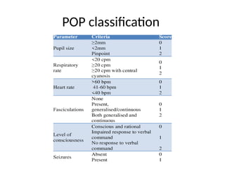 ABG opc copy.pptx i mportant one vey good | PPTX