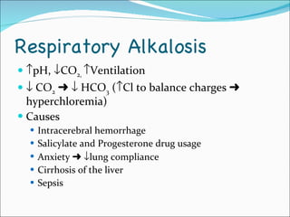 Respiratory Alkalosis  pH,   CO 2,   Ventilation    CO 2        HCO 3  (  Cl to balance charges    hyperchloremia) Causes Intracerebral hemorrhage Salicylate and Progesterone drug usage Anxiety      lung compliance Cirrhosis of the liver Sepsis 