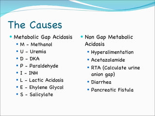 The Causes Metabolic Gap Acidosis M - Methanol U - Uremia D - DKA P - Paraldehyde I - INH L - Lactic Acidosis E - Ehylene Glycol S - Salicylate Non Gap Metabolic Acidosis Hyperalimentation Acetazolamide RTA (Calculate urine anion gap) Diarrhea Pancreatic Fistula 