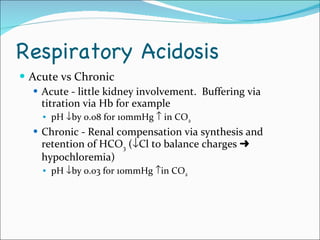Respiratory Acidosis Acute vs Chronic Acute - little kidney involvement.  Buffering via titration via Hb for example pH   by 0.08 for 10mmHg    in CO 2 Chronic - Renal compensation via synthesis and retention of HCO 3  (  Cl to balance charges    hypochloremia) pH   by 0.03 for 10mmHg   in CO 2 