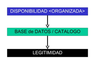 DISPONIBILIDAD <ORGANIZADA> BASE de DATOS / CATALOGO LEGITIMIDAD 
