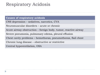 Respiratory Acidosis
Causes of respiratory acidosis
CNS depression – sedatives, narcotics, CVA
Neuromuscular disorders – acute or chronic
Acute airway obstruction – foreign body, tumor, reactive airway
Severe pneumonia, pulmonary edema, pleural effusion
Chest cavity problems – hemothorax, pneumothorax, flail chest
Chronic lung disease – obstructive or restrictive
Central hypoventilation, OSA
 