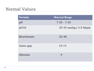 Comprehensive Guide to ABG Analysis and Acid-Base Disorders | PPT