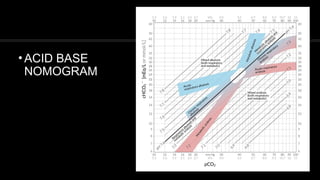 Arterial blood gases , pathophysiology and management | PPTX