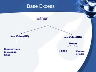Arterial Blood Gases ------------(sami).ppt
