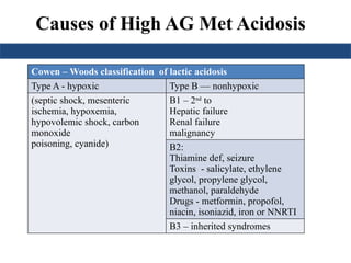 Causes of High AG Met Acidosis
• A useful mnemonic for the most common causes is GOLD
MARRK
 G - Ethylene Glycol
 O - 5-oxoproline [pyroglutamic acid]
 L -Lactic Acidosis – metformin ?
 D – d lactate – bacterial overgrowth syndrome
 M – Methanol
 A- Aspirin
 R- Renal Failure
 R- Rhabdomyolsis
 K - Ketoacidosis:
K KETOACIDOSIS
U UREMIA
L LACTIC ACIDOSIS
T TOXINS
Cowen – Woods classification of lactic acidosis
Type A - hypoxic Type B — nonhypoxic
(septic shock, mesenteric
ischemia, hypoxemia,
hypovolemic shock, carbon
monoxide
poisoning, cyanide)
B1 – 2nd
to
Hepatic failure
Renal failure
malignancy
B2:
Thiamine def, seizure
Toxins - salicylate, ethylene
glycol, propylene glycol,
methanol, paraldehyde
Drugs - metformin, propofol,
niacin, isoniazid, iron or NNRTI
B3 – inherited syndromes
 