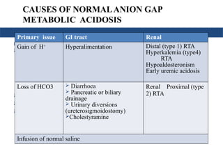 CAUSES OF NORMALANION GAP
METABOLIC ACIDOSIS
1. HCO3 loss:
 GIT
 Diarrhoea
 Pancreatic or biliary
drainage
 Urinary diversions
(ureterosigmoidostomy)
 Renal Proximal (type 2) RTA
 Ketoacidosis (during therapy)
 Post-chronic hypocapnia
2. Impaired renal acid excretion:
 Distal (type 1) RTA
 Hyperkalemia (type 4)
RTA
 Hypoaldosteronism
 Early uremic acidosis
3. Misc:
 Acid Administration
(NH4Cl)
 Hyperalimentation
Primary issue GI tract Renal
Gain of H+
Hyperalimentation Distal (type 1) RTA
Hyperkalemia (type4)
RTA
Hypoaldosteronism
Early uremic acidosis
Loss of HCO3  Diarrhoea
 Pancreatic or biliary
drainage
 Urinary diversions
(ureterosigmoidostomy)
Cholestyramine
Renal Proximal (type
2) RTA
Infusion of normal saline
 