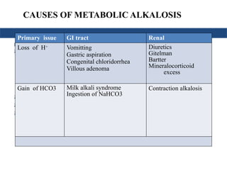 CAUSES OF METABOLIC ALKALOSIS
1. HCO3 loss:
 GIT
 Diarrhoea
 Pancreatic or biliary
drainage
 Urinary diversions
(ureterosigmoidostomy)
 Renal Proximal (type 2) RTA
 Ketoacidosis (during therapy)
 Post-chronic hypocapnia
2. Impaired renal acid excretion:
 Distal (type 1) RTA
 Hyperkalemia (type 4)
RTA
 Hypoaldosteronism
 Early uremic acidosis
3. Misc:
 Acid Administration
(NH4Cl)
 Hyperalimentation
Primary issue GI tract Renal
Loss of H+
Vomitting
Gastric aspiration
Congenital chloridorrhea
Villous adenoma
Diuretics
Gitelman
Bartter
Mineralocorticoid
excess
Gain of HCO3 Milk alkali syndrome
Ingestion of NaHCO3
Contraction alkalosis
 