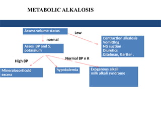 METABOLIC ALKALOSIS
Assess volume status
Low
Asses BP and S.
potassium
Contraction alkalosis
Vomitting
NG suction
Diuretics
Gitelman, Bartter ,
Exogenous alkali
milk alkali syndrome
Mineralocorticoid
excess
hypokalemia
normal
High BP
Normal BP n K
 