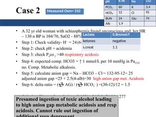 Case 2
• A 32 yr old woman with schizophrenia found unconscious and her HR
– 130 n BP is 104/70, SaO2 - 88% on RA
• Step 1: Check validity- H+
= 24(60/13)= 110 (6.95 -112)
• Step 2: check pH = acidemia
• Step 3: check Paco 2 >40 respiratory acidosis
• Step 4: expected comp. HCO3 = ↑ 1 mmol/L per 10 mmHg in PaCO2
no. Comp. Metabolic alkalosis.
• Step 5: calculate anion gap = Na – HCO3 – Cl-
= 132-95-12= 25
adjusted anion gap =25 + 2.5(4-alb)=30 high anion gap met. Acidosis
• Step 6: delta ratio = ( AG) / ( HCO3
-
) =(30-12)/12 = 1.5
• Calculate Plasma Osmolarity = 2(132) +24/2.8+74/18= 277
pH 6.96 Na 132
PCO₂ 60 K 3.4
HCO₃ 12 Cl 95
BUN 24 Glu 74
Alb 1.9
Lactate 0.8mmol/l
ketones negative
s.creat 1.1
Measured Osm= 310
Presumed ingestion of toxic alcohol leading
to high anion gap metabolic acidosis and resp
acidosis. Cannot rule out ingestion of
 