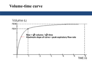 Volume-time curve
flow =  volume /  time
Maximum slope of curve = peak expiratory flow rate
 