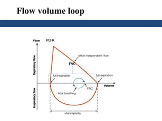 Flow volume loop
FVC
PEFR
 