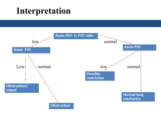Interpretation
low normal
Low normal low normal
Asses FEV- 1/ FVC ratio
Asses FVC
Asses FVC
Normal lung
mechanics
Possible
restriction
Obstruction
Obstruction/
mixed
 