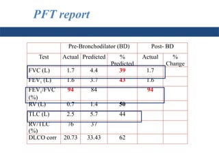 Pre-Bronchodilator (BD) Post- BD
Test Actual Predicted %
Predicted
Actual %
Change
FVC (L) 1.7 4.4 39 1.7
FEV1 (L) 1.6 3.7 43 1.6
FEV1/FVC
(%)
94 84 94
RV (L) 0.7 1.4 50
TLC (L) 2.5 5.7 44
RV/TLC
(%)
76 37
DLCO corr 20.73 33.43 62
PFT report
 