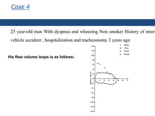 25 year-old man With dyspnea and wheezing Non smoker History of mtor
vehicle accident , hospitalization and tracheostomy 2 years ago
Case 4
His flow volume loops is as follows:
 