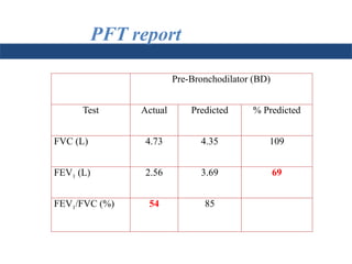 Pre-Bronchodilator (BD)
Test Actual Predicted % Predicted
FVC (L) 4.73 4.35 109
FEV1 (L) 2.56 3.69 69
FEV1/FVC (%) 54 85
PFT report
 
