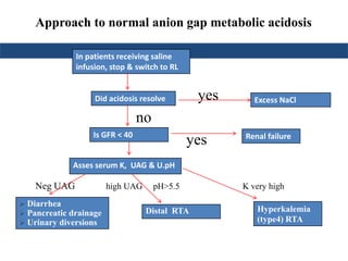 Approach to normal anion gap metabolic acidosis
yes
no
yes
Neg UAG high UAG pH>5.5 K very high
In patients receiving saline
infusion, stop & switch to RL
Did acidosis resolve
Is GFR < 40 Renal failure
Excess NaCl
Hyperkalemia
(type4) RTA
Asses serum K, UAG & U.pH
Distal RTA
 Diarrhea
 Pancreatic drainage
 Urinary diversions
 