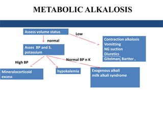 METABOLIC ALKALOSIS
Assess volume status
Low
Asses BP and S.
potassium
Contraction alkalosis
Vomitting
NG suction
Diuretics
Gitelman, Bartter ,
Exogenous alkali
milk alkali syndrome
Mineralocorticoid
excess
hypokalemia
normal
High BP
Normal BP n K
 