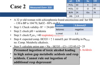 Case 2
• A 32 yr old woman with schizophrenia found unconscious and her HR
– 130 n BP is 104/70, SaO2 - 88% on RA
• Step 1: Check validity- H+ = 24 (60/13) = 110 (6.95 -112)
• Step 2: check pH = acidemia
• Step 3: check Paco 2 >40 respiratory acidosis
• Step 4: expected comp. HCO3 = ↑ 1 mmol/L per 10 mmHg in PaCO2
no. Comp. Metabolic alkalosis.
• Step 5: calculate anion gap = Na – HCO3 – Cl-= 132-95-12= 25
adjusted anion gap =25 + 2.5(4-alb)=30 high anion gap met. Acidosis
• Step 6: delta ratio = ( AG) / ( HCO3
- ) =(30-12)/12 = 1.5
• Calculate Plasma Osmolarity = 2(132) +24/2.8+74/18= 277
pH 6.96 Na 132
PCO₂ 60 K 3.4
HCO₃ 12 Cl 95
BUN 24 Glu 74
Alb 1.9
Lactate 0.8mmol/l
ketones negative
s.creat 1.1
Measured Osm= 310
Presumed ingestion of toxic alcohol leading
to high anion gap metabolic acidosis and resp
acidosis. Cannot rule out ingestion of
additional resp depressant
 