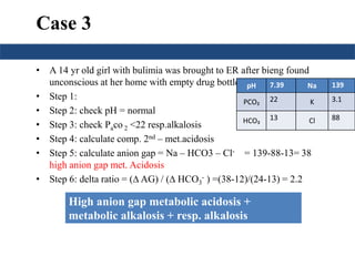 Case 3
• A 14 yr old girl with bulimia was brought to ER after bieng found
unconscious at her home with empty drug bottle nearby.
• Step 1:
• Step 2: check pH = normal
• Step 3: check Paco 2 <22 resp.alkalosis
• Step 4: calculate comp. 2nd – met.acidosis
• Step 5: calculate anion gap = Na – HCO3 – Cl- = 139-88-13= 38
high anion gap met. Acidosis
• Step 6: delta ratio = ( AG) / ( HCO3
- ) =(38-12)/(24-13) = 2.2
pH 7.39 Na 139
PCO₂ 22 K 3.1
HCO₃ 13 Cl 88
High anion gap metabolic acidosis +
metabolic alkalosis + resp. alkalosis
 