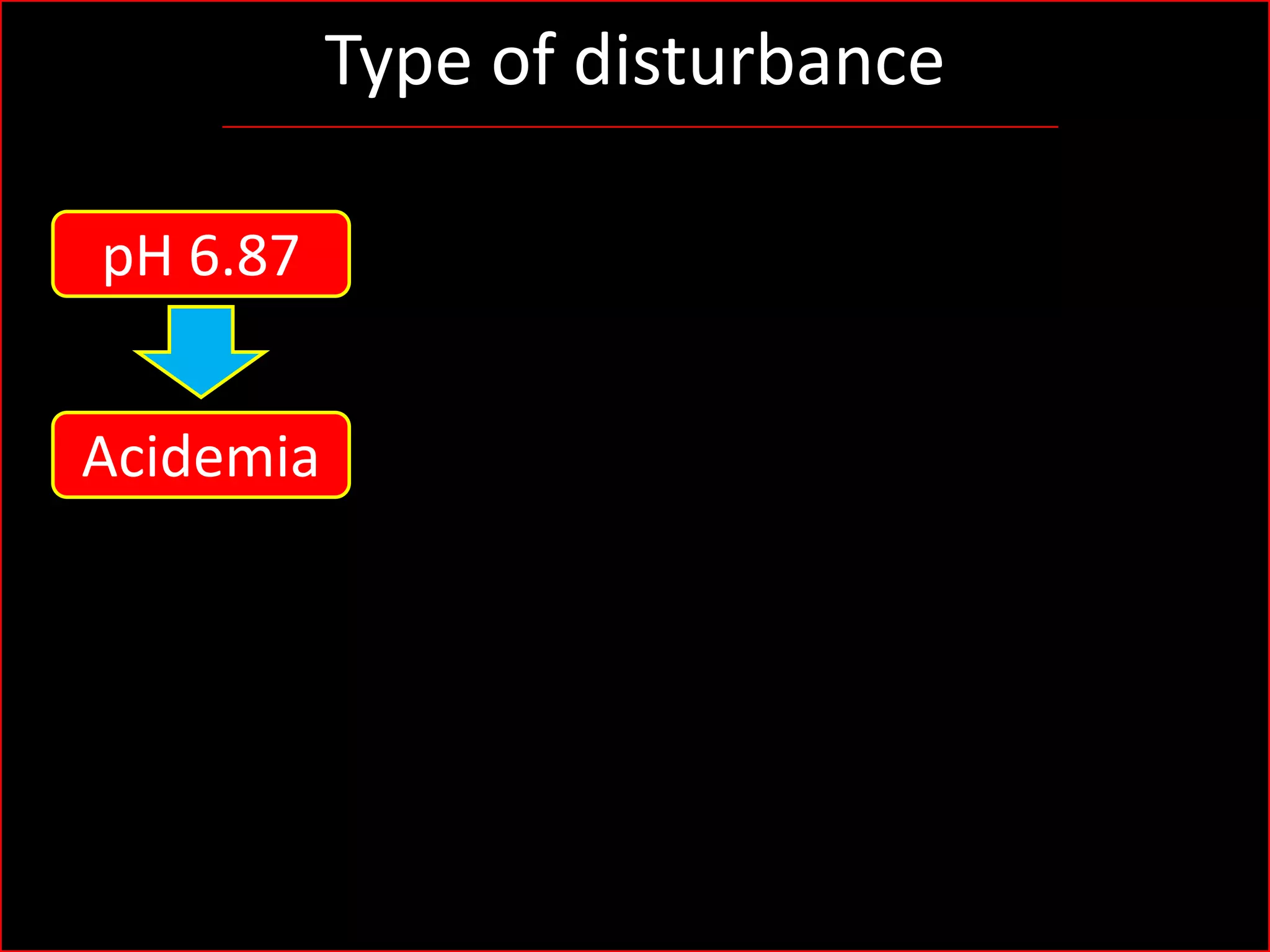 Type of disturbance
pH 6.87
Acidemia

 