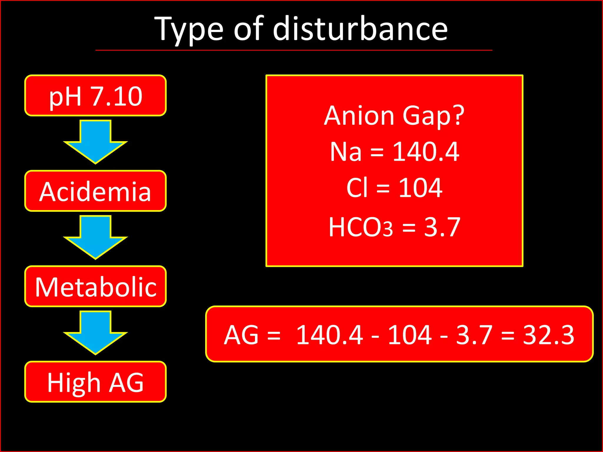 Type of disturbance
pH 7.10
Acidemia

Anion Gap?
Na = 140.4
Cl = 104
HCO3 = 3.7

Metabolic
AG = 140.4 - 104 - 3.7 = 32.3
High AG

 