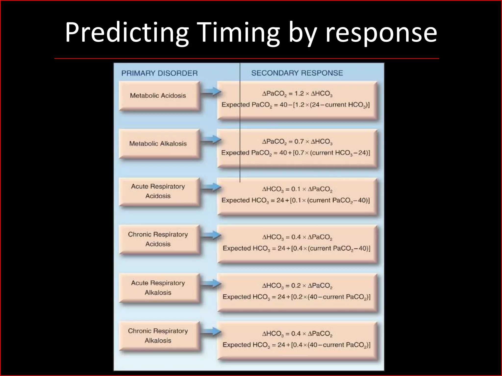 Predicting Timing by response

 