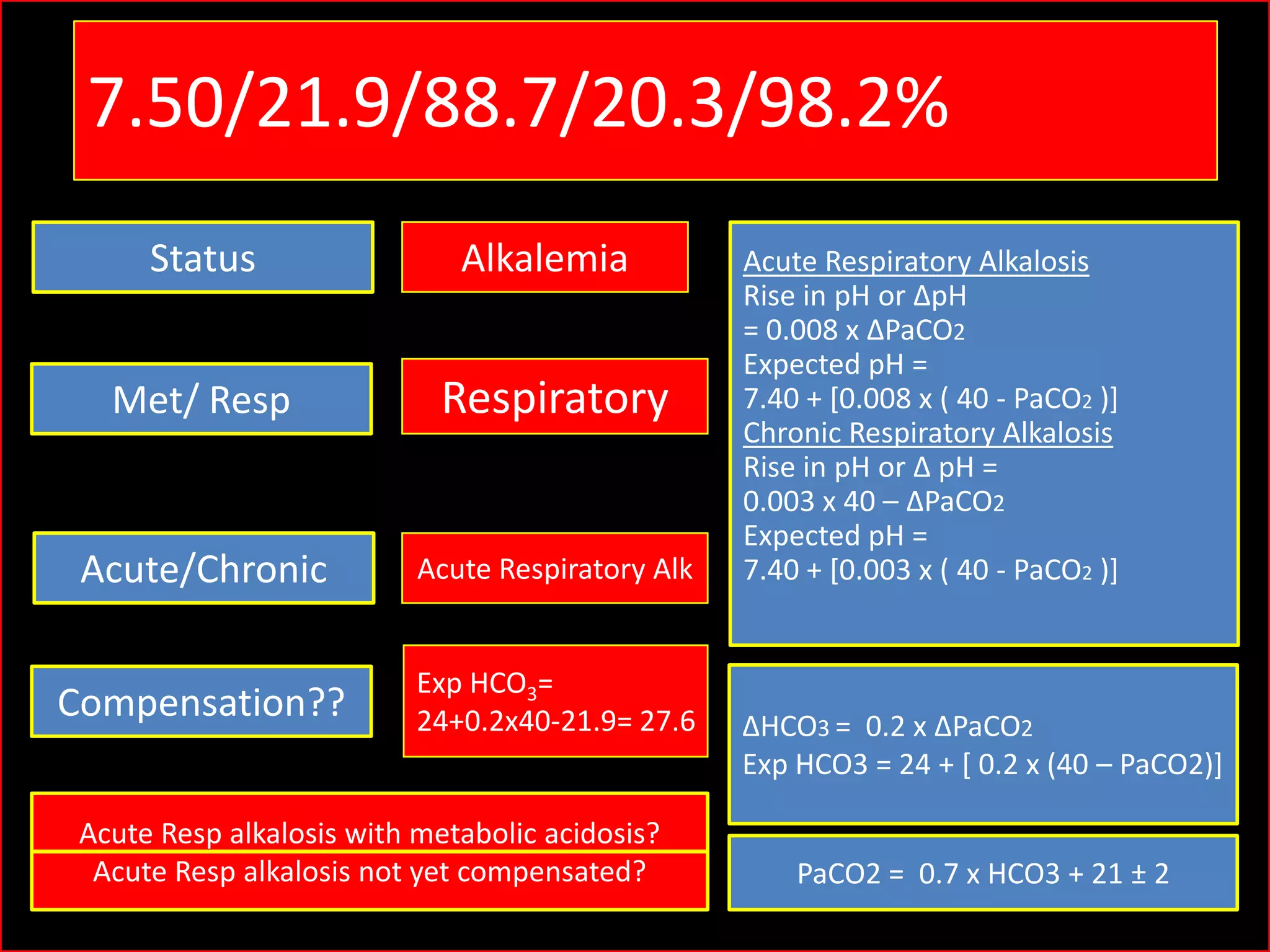 7.50/21.9/88.7/20.3/98.2%
Status

Alkalemia

Met/ Resp

Respiratory

Acute/Chronic

Acute Respiratory Alk

Compensation??

Exp HCO3=
24+0.2x40-21.9= 27.6

Acute Resp alkalosis with metabolic acidosis?
Acute Resp alkalosis not yet compensated?

Acute Respiratory Alkalosis
Rise in pH or ΔpH
= 0.008 x ΔPaCO2
Expected pH =
7.40 + [0.008 x ( 40 - PaCO2 )]
Chronic Respiratory Alkalosis
Rise in pH or Δ pH =
0.003 x 40 – ΔPaCO2
Expected pH =
7.40 + [0.003 x ( 40 - PaCO2 )]

ΔHCO3 = 0.2 x ΔPaCO2
Exp HCO3 = 24 + [ 0.2 x (40 – PaCO2)]
PaCO2 = 0.7 x HCO3 + 21 ± 2

 