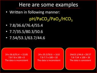 Here are some examples
• Written in following manner:

pH/PaCO2/PaO2/HCO3
• 7.8/36.6/76.4/55.4
• 7.7/35.5/80.3/50.6
• 7.54/53.1/63.7/44.6

24 x 36.6/55.4 = 15.85
7.8-7.8 x 100 = 0
The data is inconsistent

24 x 35.5/50.6 = 16.8
7.8-7.7 x 100 = 10
The data is inconsistent

24x53.1/44.6 = 28.57
7.8-7.54 x 100 = 26
The data is consistent

 