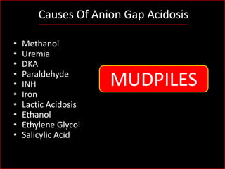 Causes Of Anion Gap Acidosis
•
•
•
•
•
•
•
•
•
•

Methanol
Uremia
DKA
Paraldehyde
INH
Iron
Lactic Acidosis
Ethanol
Ethylene Glycol
Salicylic Acid

MUDPILES

 